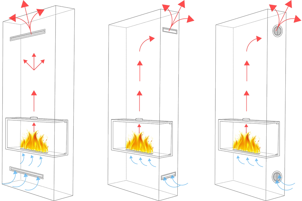 Einbaukamin BIO - Links / Rechts